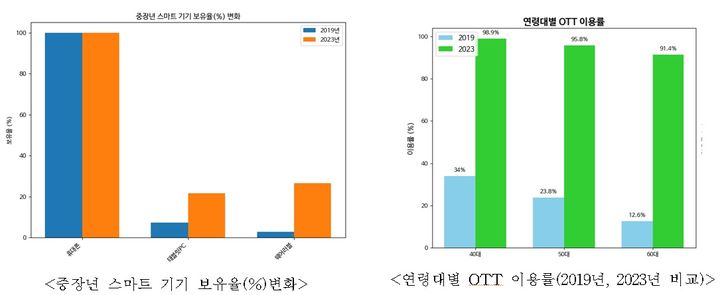[서울=뉴시스] 