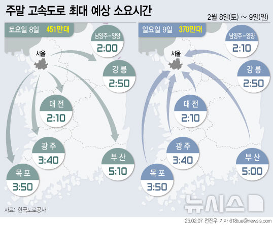 한파에 교통량 대체로 감소…히터에 졸음운전 주의[주말·휴일고속도로]