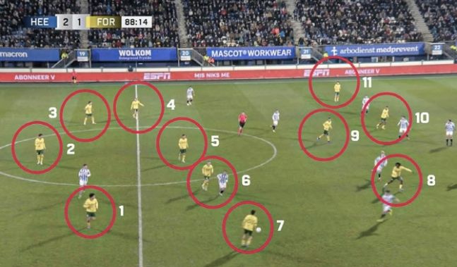 [서울=뉴시스] 네덜란드 최상위 프로축구 리그인 에레디비시에서 한 팀에 12명의 선수가 뛰는 일이 발생했다. (사진= ESPN ) 2025.02.07. photo@newsis.com *재판매 및 DB 금지