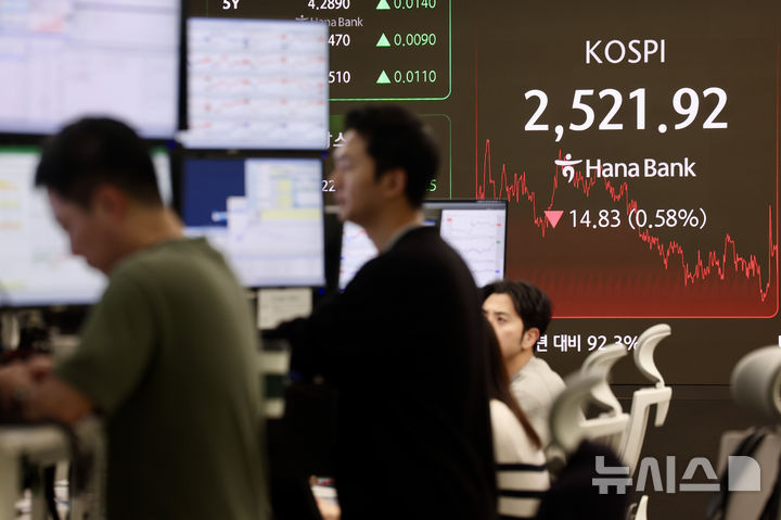 [서울=뉴시스] 김명년 기자 = 코스피가 전 거래일(2536.75)보다 14.83포인트(0.58%) 내린 2521.92에 장을 마친 7일 오후 서울 중구 하나은행 딜링룸에서 딜러들이 업무를 보고 있다. 코스닥 지수는 전 거래일(740.32)보다 2.58포인트(0.35%) 상승한 742.90에 거래를 종료했다. 서울 외환시장에서 원·달러 환율은 전 거래일(1447.7원)보다 50.1원 오른 1447.8원에 마감했다. 2025.02.07. kmn@newsis.com