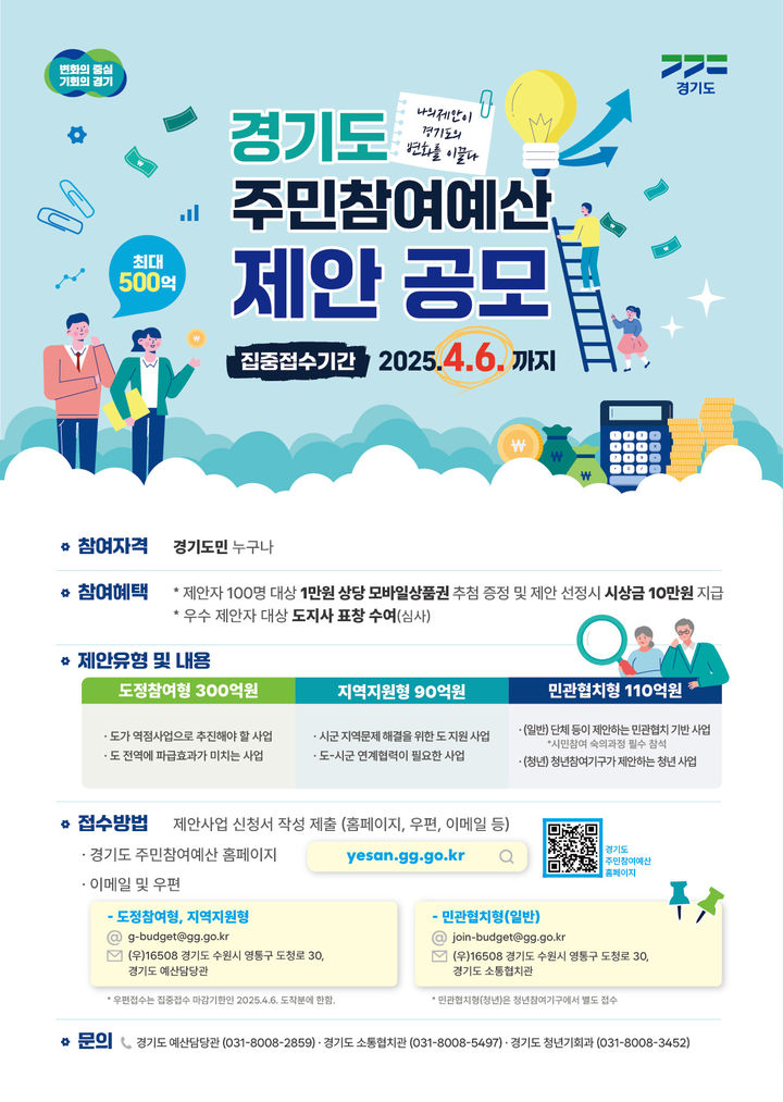 [수원=뉴시스] 2026년 주민참여예산 제안. (사진=경기도 제공) 2025.02.09. photo@newsis.com *재판매 및 DB 금지