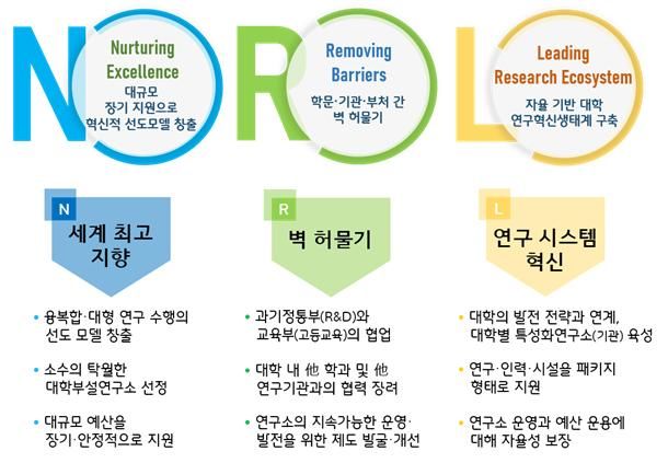 국가연구소 사업 추진전략. (사진=과기정통부 제공) *재판매 및 DB 금지