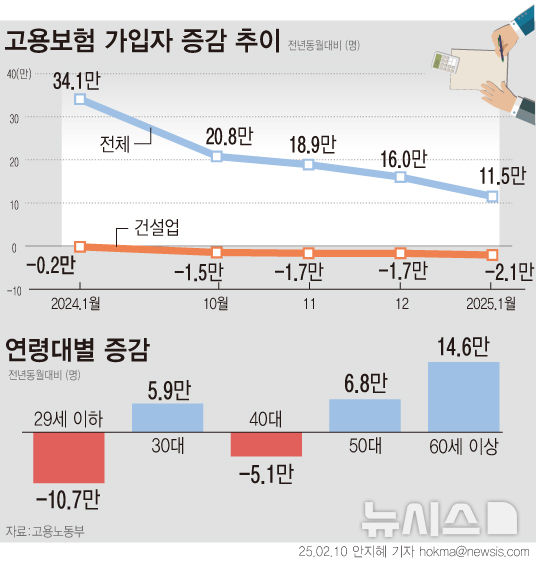 [서울=뉴시스] 