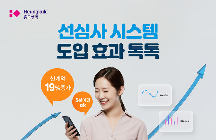 [서울=뉴시스] 흥국생명은 선심사 시스템 도입으로 월평균 신계약건수가 19% 증가했다고 10일 밝혔다. (사진=흥국생명 제공) 2025.02.10. photo@newsis.com *재판매 및 DB 금지