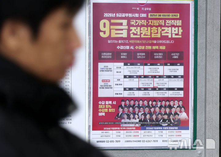 [서울=뉴시스] 홍효식 기자 = 올해 국가직 9급 공무원 공채 경쟁률이 9년 만에 반등한 것으로 나타났다. 최근 신규 임용된 공무원들이 퇴직하는 사례가 많아지자 정부가 처우를 개선하고 공직사회 내 악습을 없애겠다는 계획이 영향을 준 것으로 보인다.올해 국가공무원 9급 공개채용 선발시험의 평균 경쟁률이 24.3대 1을 기록했다. 인사혁신처는 지난 8일 올해 국가공무원 9급 공채 선발시험 응시 원서를 접수한 결과, 선발 예정 4330명에 총 10만5111명 지원자가 몰렸다. 올해는 선발 예정 인원이 지난해보다 감소했으나, 응시 원서 제출 인원은 지난해보다 1514명 늘었다.10일 서울 동작구 노량진 학원가에 9급 공무원 시험 대비 수강 안내문이 게시되어 있다. 2025.02.10. yesphoto@newsis.com