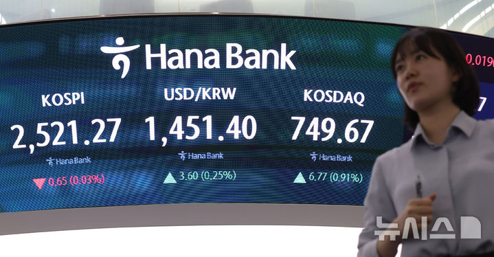 [서울=뉴시스] 홍효식 기자 = 코스피가 전 거래일(2521.92)보다 0.65포인트(0.03%) 내린 2521.27에 마감한 10일 오후 서울 중구 하나은행 딜링룸 전광판에 지수가 표시되고 있다.코스닥 지수는 전 거래일(742.90)보다 6.77포인트(0.91%) 상승한 749.67에 거래를 종료했다. 서울 외환시장에서 원·달러 환율은 전 거래일(1447.8원)보다 3.4원 오른 1451.2원에 주간 거래를 마감했다. 2025.02.10. yesphoto@newsis.com
