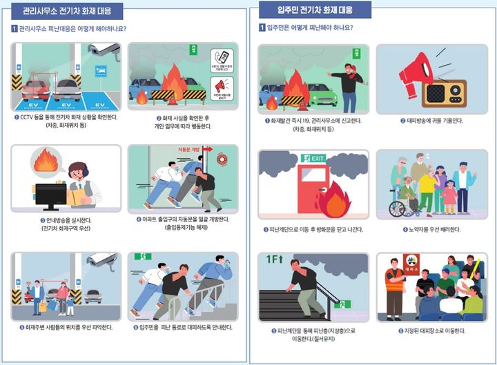 [진주=뉴시스]진주소방서, 전기차 화재대응 요령 홍보.(사진=진주소방서 제공).2025.02.11.jkgyu@newsis.com *재판매 및 DB 금지