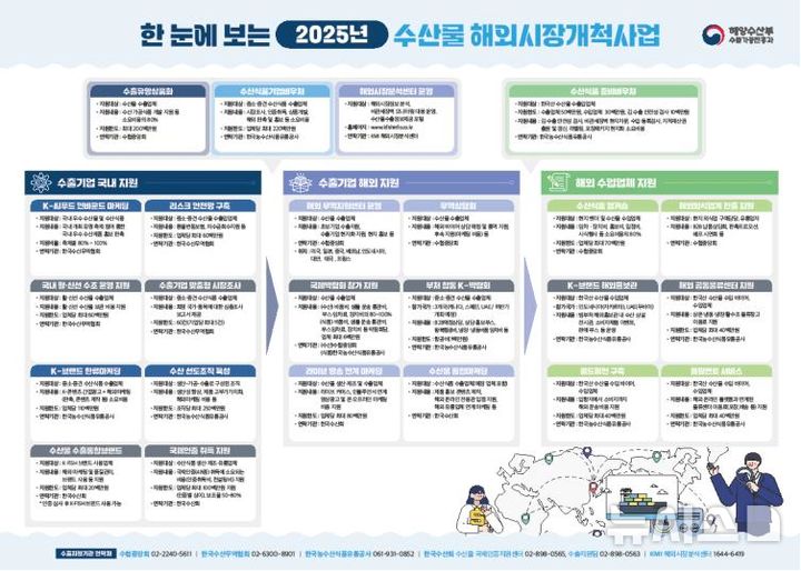 [서울=뉴시스] 수출기업 지원사업 포스터.