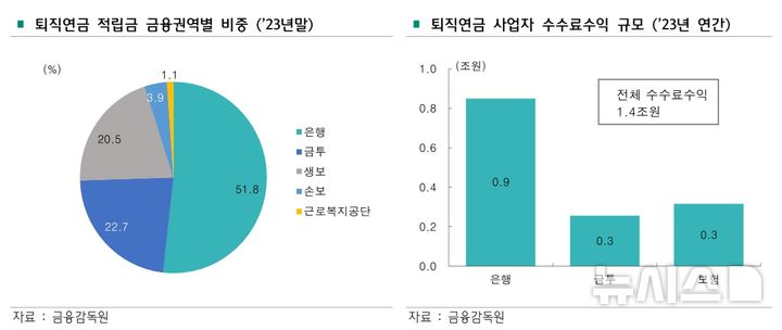 [서울=뉴시스]하나금융연구소 '기금형 퇴직연금 도입에 따른 영향 및 시사점' 보고서. (사진=하나금융연구소 보고서). 2025.02.11. photo@newsis.com 