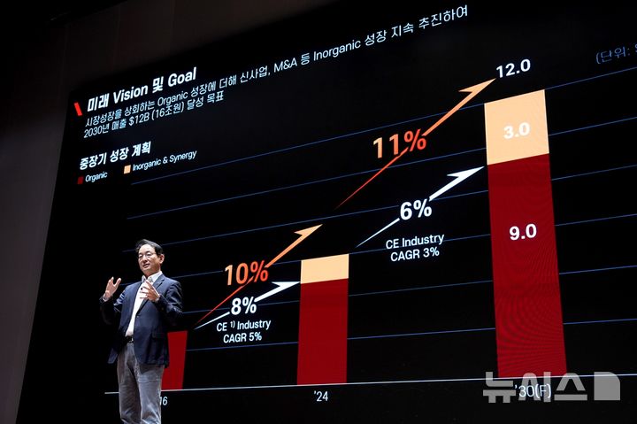 [서울=뉴시스]스캇 박 두산밥캣 부회장이 10일 '인베스터 데이' 행사에서 성장 전략을 발표하고 있다. (사진 = 두산밥캣 제공)