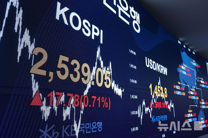 [서울=뉴시스] 권창회 기자 = 11일 오후 서울 여의도 KB국민은행 스마트딜링룸에서 딜러들이 업무를 보고 있다. 코스피가 전 거래일보다 17.78포인트(0.71%) 오른 2539.05에 마감했다. 코스닥 지수는 전 거래일보다 0.08포인트(0.01%) 내린 749.59, 원·달러 환율은 전 거래일보다 1.4원 오른 1452.6원에 마감했다. 2025.02.11. kch0523@newsis.com