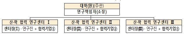 AI반도체혁신연구소 구성안. (사진=과기정통부 제공) *재판매 및 DB 금지