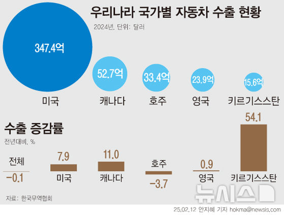 [서울=뉴시스] 