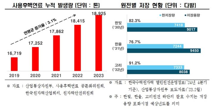 "차세대 원자로, SMR 이을 게임체인저…선제적 지원 필요"