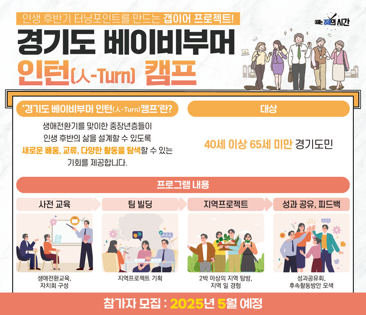 중장년 삶 재설계…경기도, 베이비부머 갭이어 인턴캠프