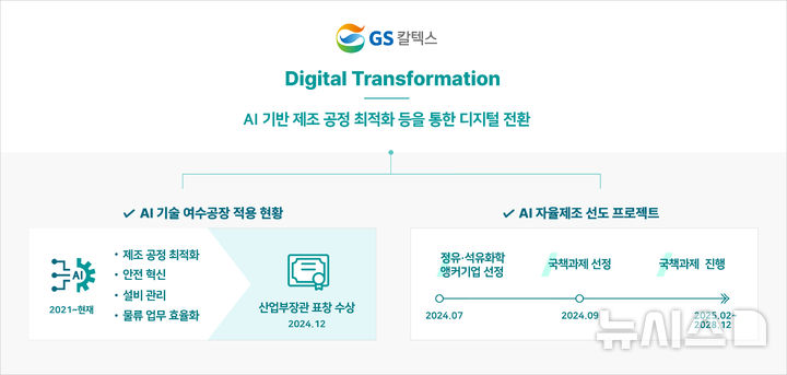 [서울=뉴시스]GS칼텍스 AI 적용 현황 및 추진 계획. (사진 = GS칼텍스 제공)