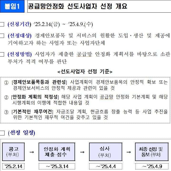 [세종=뉴시스] 정부는 2025년도 '공급망안정화 선도사업자'를 모집한다고 13일 밝혔다. (사진=기제부 제공 자료 캡처) 2025.02.13. photo@newsis.com *재판매 및 DB 금지