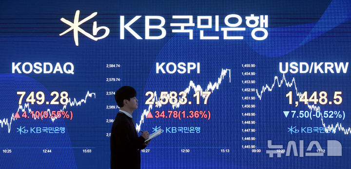 [서울=뉴시스] 고승민 기자 = 코스피가 전 거래일(2548.39)보다 34.78포인트(1.36%) 오른 2583.17에 마감한 13일 서울 여의도 KB국민은행 딜링룸에서 관계자가 업무를 보고 있다. 코스닥 지수는 전 거래일(745.18)보다 4.10포인트(0.55%) 상승한 749.28에 거래를 마쳤다. 서울 외환시장에서 원·달러 환율은 전 거래일(1453.4원)보다 5.9원 내린 1447.5원에 주간 거래를 마감했다. 2025.02.13. kkssmm99@newsis.com