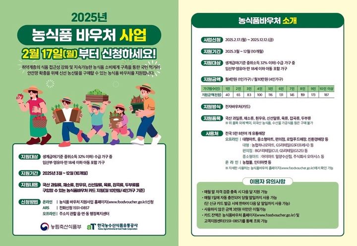 나주시는 지역 생계급여 수급가구를 대상으로 '2025년 농식품 바우처 지원사업' 신청을 오는 17일부터 읍면동 행정복지센터에서 받는다. (이미지=나주시 제공) photo@newsis.com *재판매 및 DB 금지