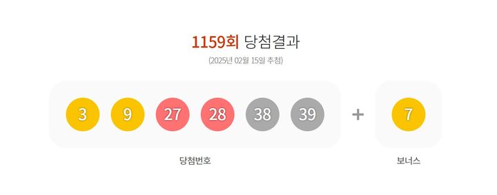 [서울=뉴시스] 1159회 당첨 결과. (사진=동행복권 홈페이지 갈무리) *재판매 및 DB 금지