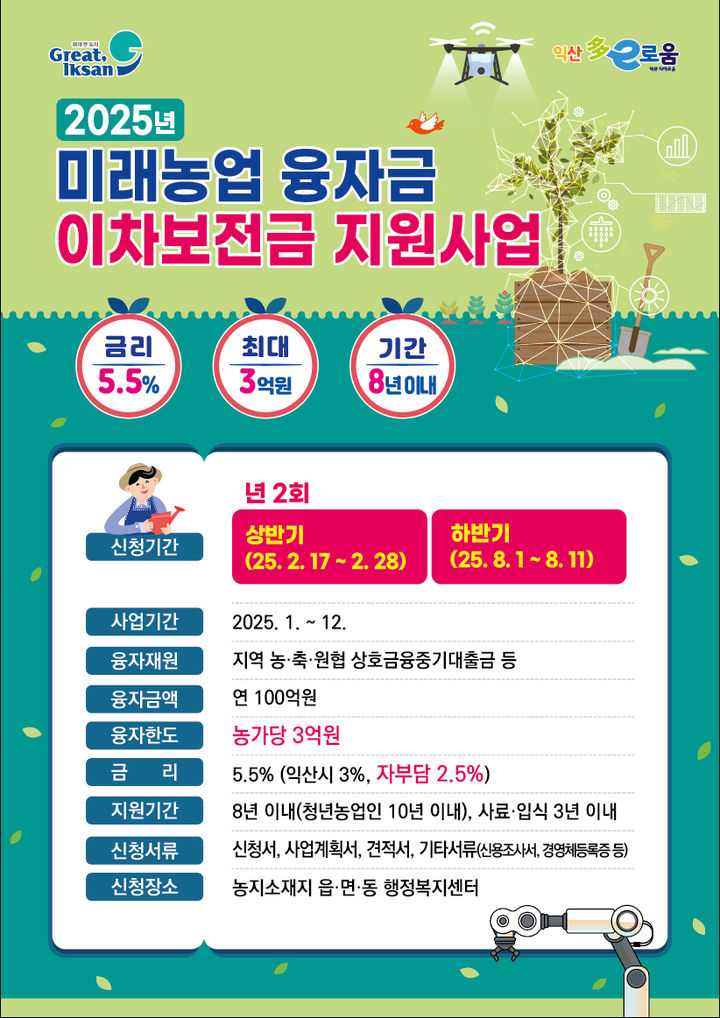 익산시, 농업인 미래농업융자금 이차보전 지원한다