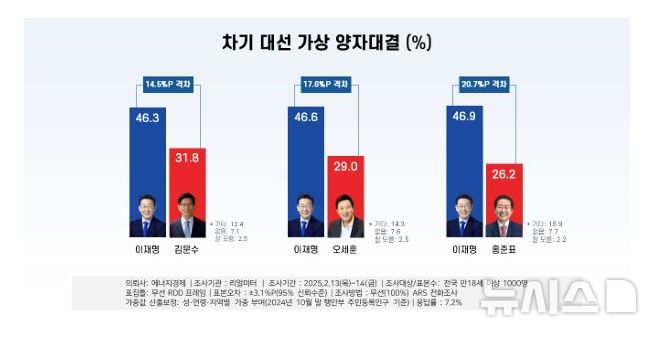[서울=뉴시스] 
