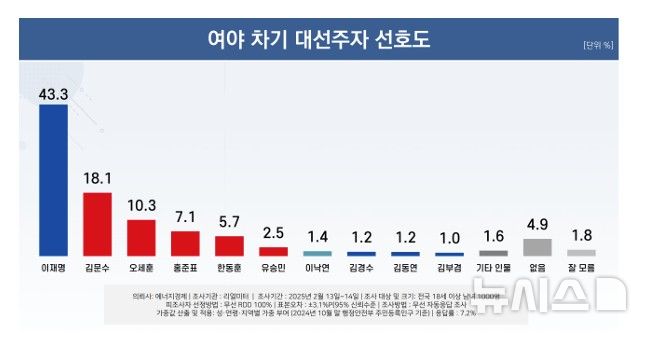 [서울=뉴시스] 