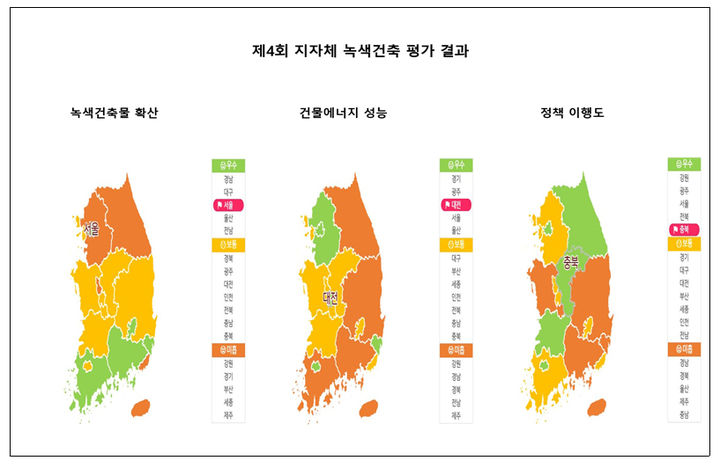 [서울=뉴시스] 국토교통부가 전국 17개 광역자치단체를 대상으로 실시한 실시한 제4회 녹색건축 평과에서 서울과 대전, 충청북도가 취우수 지자체로 선정했다고 17일 밝혔다. 그래픽은 올해 실시된 지자체 녹색건축 평가 결과. 2025.02.17. (사진=국토교통부 제공) photo@newsis.com *재판매 및 DB 금지