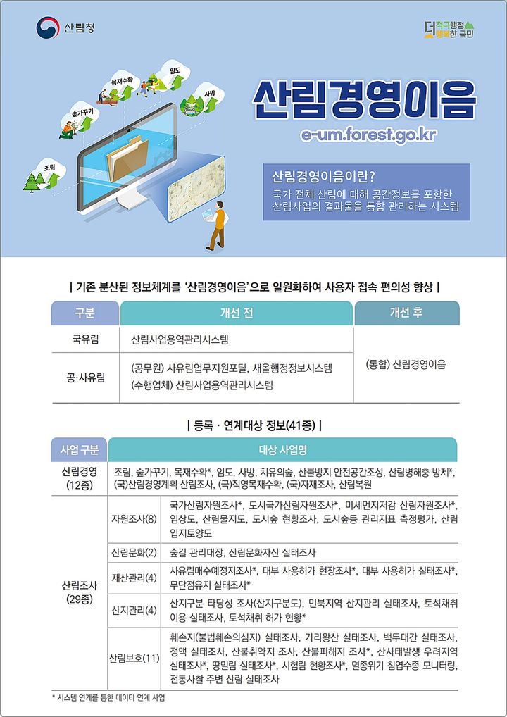[대전=뉴시스] 산림경영이음 시스템 안내물.(사진=산림청 제공) *재판매 및 DB 금지