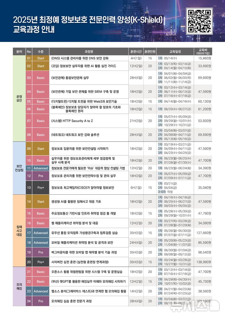 [서울=뉴시스] 한국인터넷진흥원(KISA)이 17일 과학기술정보통신부, 고용노동부, 한국산업인력공단과 함께 KISA아카데미에서 추진하는 사이버보안 교육을 시작한다고 밝혔다. 사진은 K-Shield 교육 과정 중 일부. (사진=한국인터넷진흥원 제공) 2025.02.17 *재판매 및 DB 금지