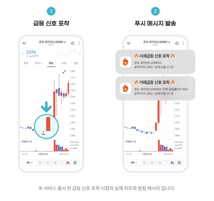 급등알림 서비스. (사진=빗썸 제공) *재판매 및 DB 금지