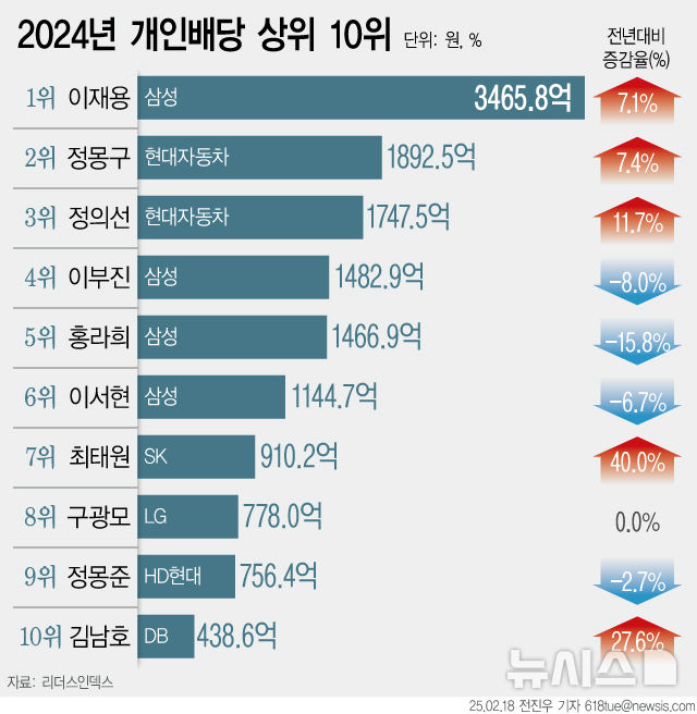 [서울=뉴시스] 