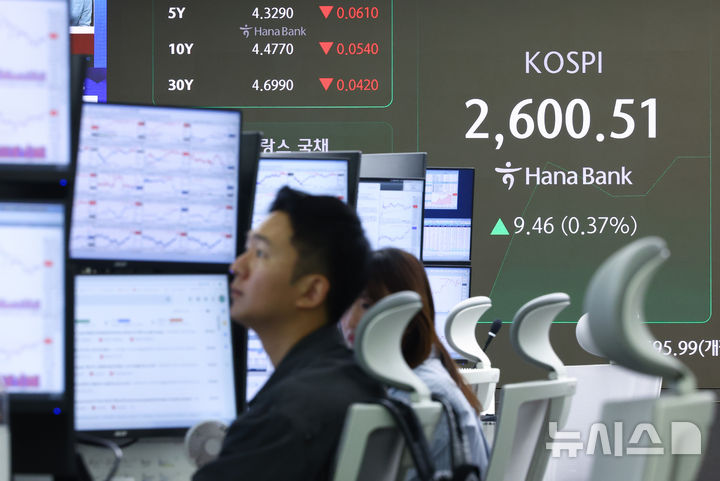 [서울=뉴시스] 황준선 기자 = 코스피가 전 거래일(2591.05)보다 4.94포인트(0.19%) 오른 2595.99에 개장한 17일 오전 서울 중구 하나은행 딜링룸 전광판에 지수가 표시돼 있다. 코스닥 지수는 전 거래일(756.32)보다 2.89포인트(0.38%) 상승한 759.21에 거래를 시작했다. 서울 외환시장에서 원·달러 환율은 전 거래일 주간거래 종가(1443.5원)보다 2.5원 내린 1441.0원에 출발했다. 2025.02.17. hwang@newsis.com