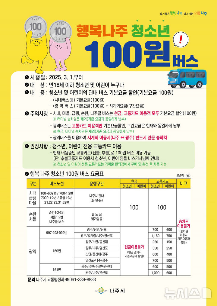 전남 나주시가 3월부터 어린이와 청소년의 관내 버스 요금을 100원으로 낮추는 '행복나주 청소년 100원 버스'를 운행한다. (이미지=나주시 제공) photo@newsis.com