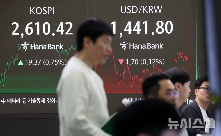 [서울=뉴시스] 홍효식 기자 = 코스피가 전 거래일(2591.05)보다 19.37포인트(0.75%) 오른 2610.42에 마감한 17일 오후 서울 중구 하나은행 딜링룸 전광판에 지수가 표시되고 있다.스닥 지수는 전 거래일(756.32)보다 12.16포인트(1.61%) 상승한 768.48에 거래를 종료했다. 서울 외환시장에서 원·달러 환율은 전 거래일(1443.5원)보다 1.8원 내린 1441.7원에 마감했다. 2025.02.17. yesphoto@newsis.com