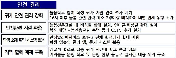 세종시교육청, 안전한 늘봄학교…'귀가 안전 관리' 강화