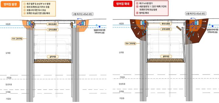 [부산=뉴시스] 부산시와 지하사고조사위원회가 18일 약 5개월의 조사 끝에 도시철도 하단~사상선 2공구에서 발생한 땅꺼짐 사고에 대한 조사 결과를 발표했다. (사진=부산시 제공) 2025.02.18. photo@newsis.com *재판매 및 DB 금지