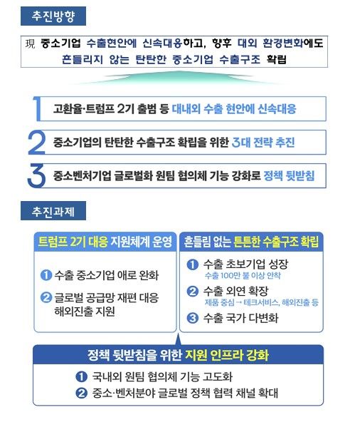 [서울=뉴시스]중기부, 중소·벤처기업 수출지원 방안 발표.(사진=중소벤처기업부 제공) 2025.02.18. photo@newsis.com *재판매 및 DB 금지