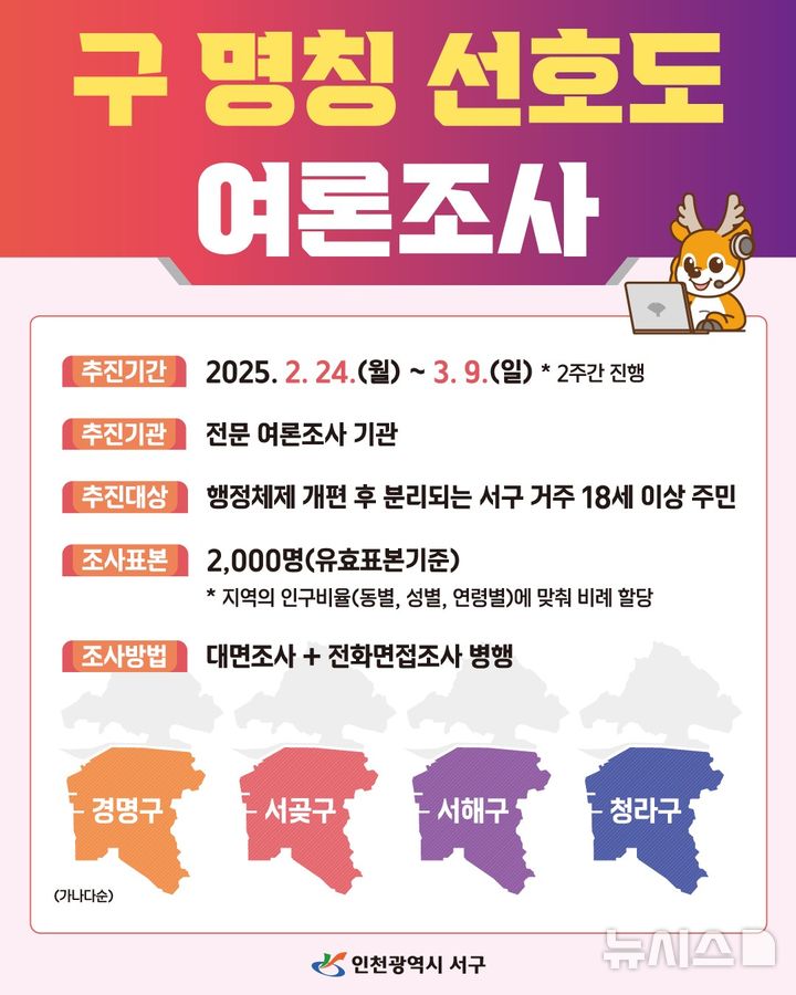 경명·서곶·서해·청라, 인천서구 새명칭 후보…선호도 조사