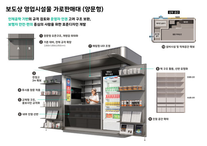 [서울=뉴시스] 가로판매대_양문형 표준디자인(안). 2025.02.19. (자료=서울시 제공) *재판매 및 DB 금지