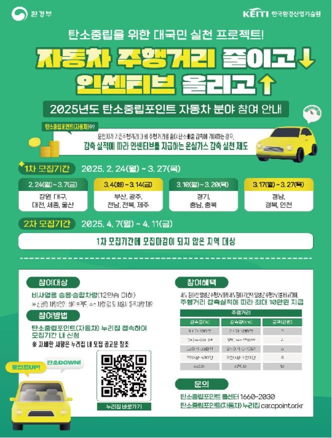 [울산=뉴시스] 울산시는 자동차 주행거리 단축 실적을 평가해 성과급을 제공하는 ‘자동차 탄소중립포인트’를 시행한다고 20일 밝혔다. (사진= 울산시 제공) 2025.02.20.photo@newsis.com *재판매 및 DB 금지