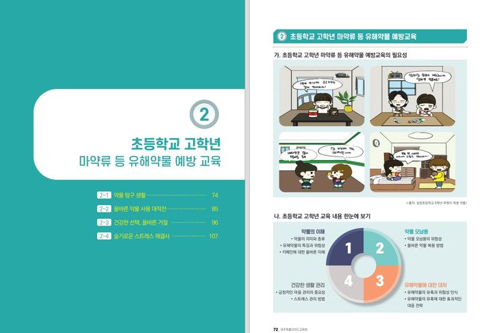 [제주=뉴시스] 제주도교육청이 개발한 마약류 등 유해약물 지도자료 '스스로 지키는 힘, 마약류와 유해약물 NO!'. (사진=제주도교육청 제공) 2025.02.20. photo@newsis.com *재판매 및 DB 금지
