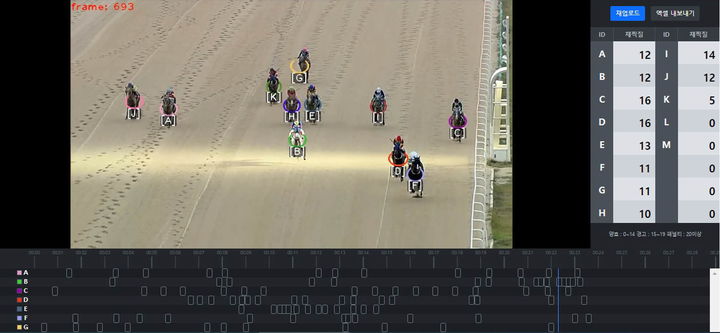 트리플렛은 한국마사회와 협업해 세계 최초 'AI 경마 심의 시스템'을 개발해 현업에 적용 중이다. (사진 = 한국마사회 제공) 2025.02.20. *재판매 및 DB 금지