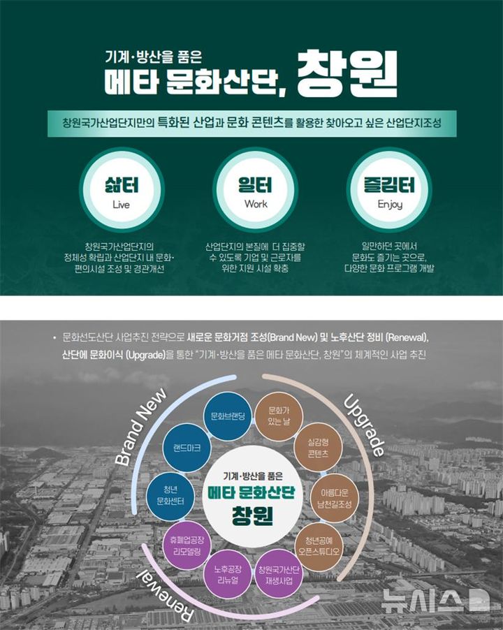 [창원=뉴시스]창원국가산업단지의 문화선도 산단 비전 및 추진 전략.(자료=경남도 제공) 2025.02.20. photo@newsis.com