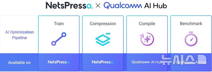 [서울=뉴시스] AI 최적화 기술 기업 노타가 21일 퀄컴(Qualcomm)의 AI 허브를 지원한다고 밝혔다. (사진=노타 제공) 2025.02.21 *재판매 및 DB 금지
