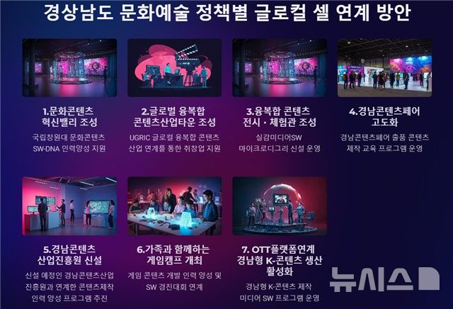[창원=뉴시스]경상남도 문화예술 정책별 국립창원대 글로컬 셀 연계 방안 AI 생성 이미지.(자료=국립창원대 제공) 2024.02.27.photo@newsis.com