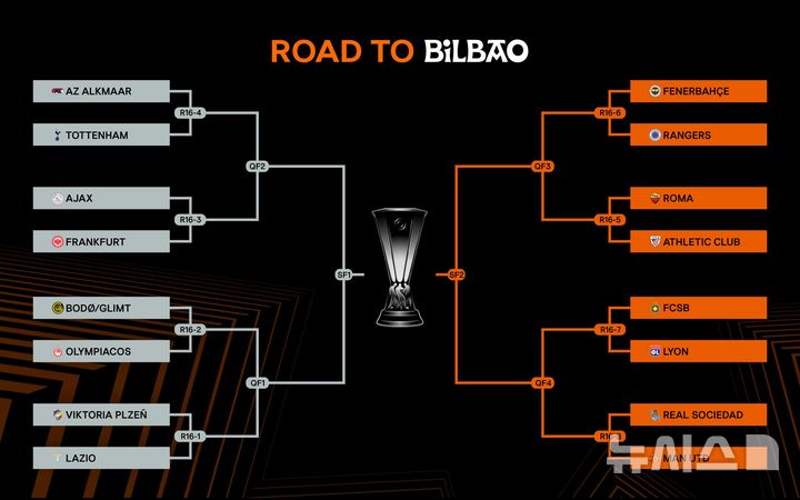 [서울=뉴시스] 2024~2025시즌 유럽축구연맹(UEFA) 유로파리그(UEL) 16강 대진 추첨 결과. (사진=UEFA SNS 캡처)&nbsp; *재판매 및 DB 금지