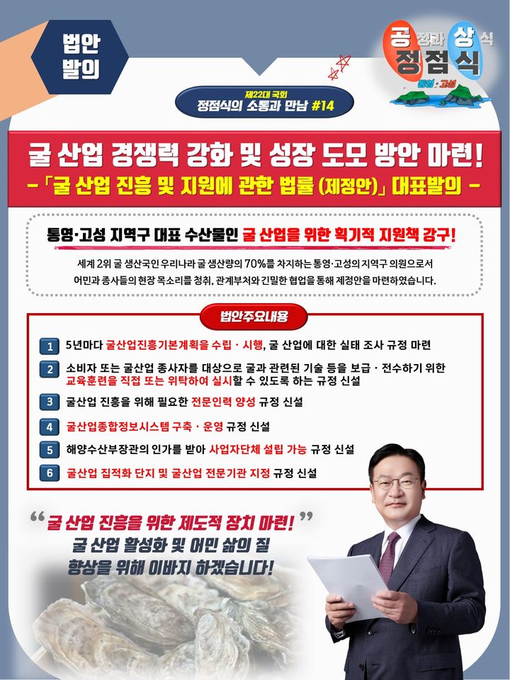 [통영=뉴시스] 신정철 기자= 국민의힘 정점식 의원(경남 통영시·고성군)은 세계 식품시장에서 유망산업으로 손꼽히는 굴 산업의 진흥을 도모할 지원 근거를 담은 '굴 산업 진흥 및 지원에 관한 법률(이하 ‘굴산업법’)'을 대표발의 했다고 22일 밝혔다.사진은 굴산업법의 주요 내용 카드뉴스.(사진=정점식의원실 제공).2025.02.22. photo@newsis.com *재판매 및 DB 금지