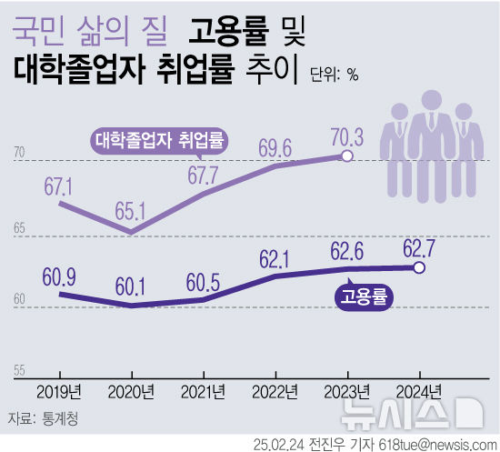 [서울=뉴시스] 