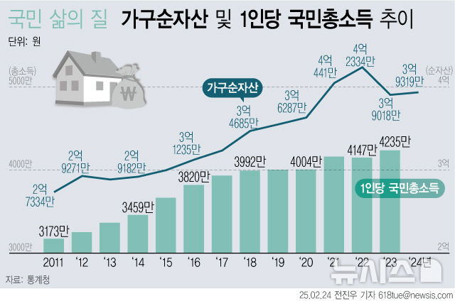 [서울=뉴시스] 